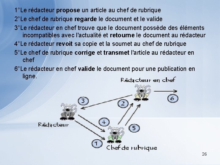 1°Le rédacteur propose un article au chef de rubrique 2°Le chef de rubrique regarde
