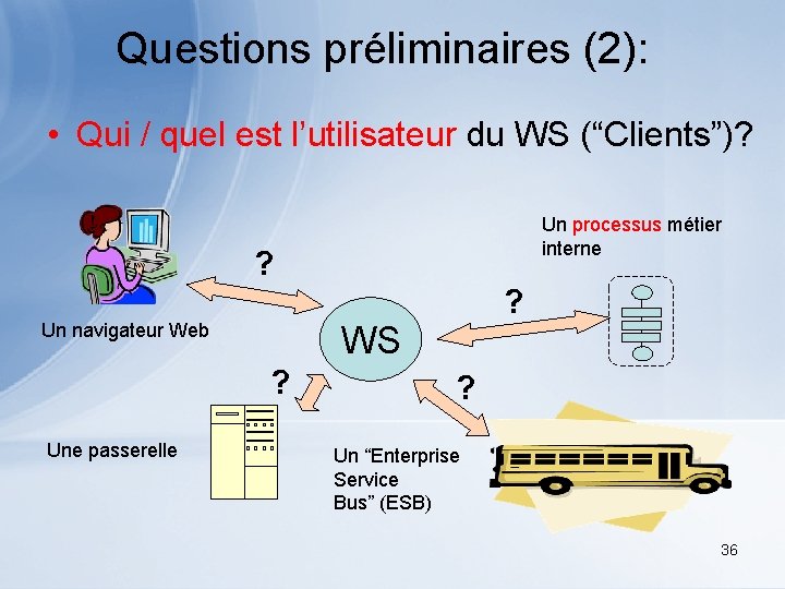 Questions préliminaires (2): • Qui / quel est l’utilisateur du WS (“Clients”)? Un processus