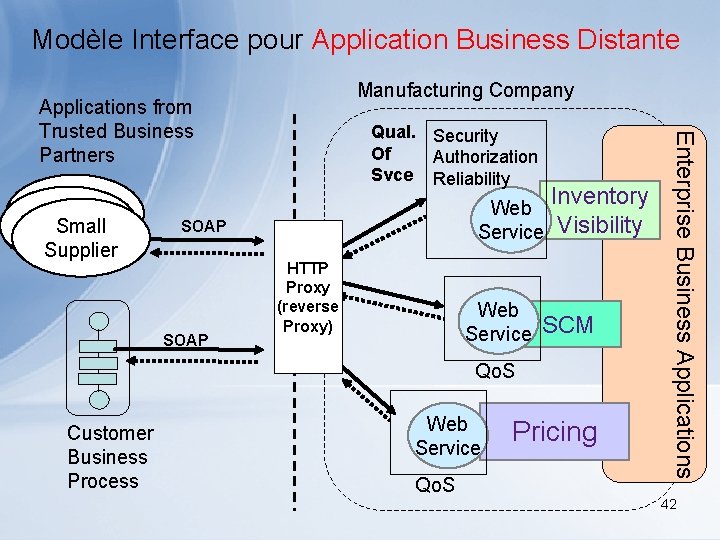 Modèle Interface pour Application Business Distante Manufacturing Company Client Small Application Qual. Security Of