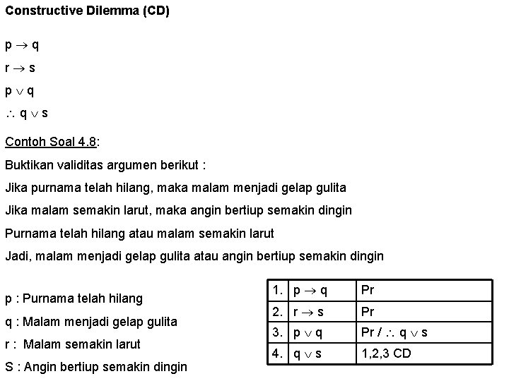 Constructive Dilemma (CD) p q r s p q q s Contoh Soal 4.