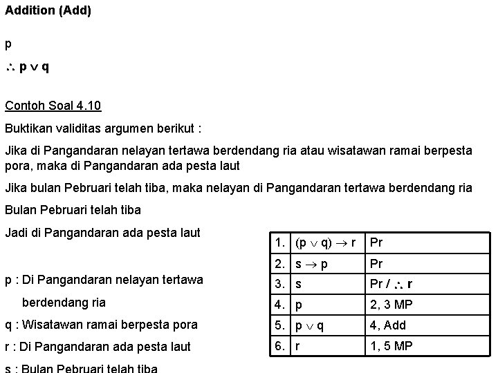 Addition (Add) p p q Contoh Soal 4. 10 Buktikan validitas argumen berikut :