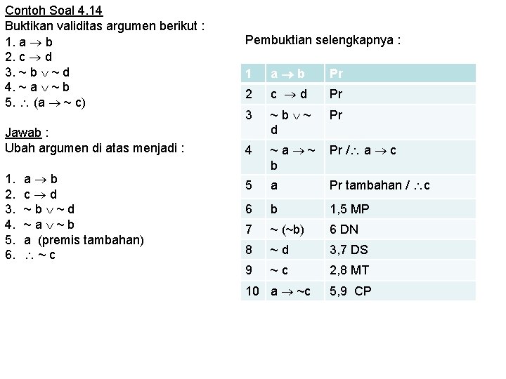 Contoh Soal 4. 14 Buktikan validitas argumen berikut : 1. a b 2. c