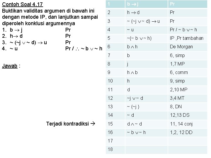 Contoh Soal 4. 17 Buktikan validitas argumen di bawah ini dengan metode IP, dan