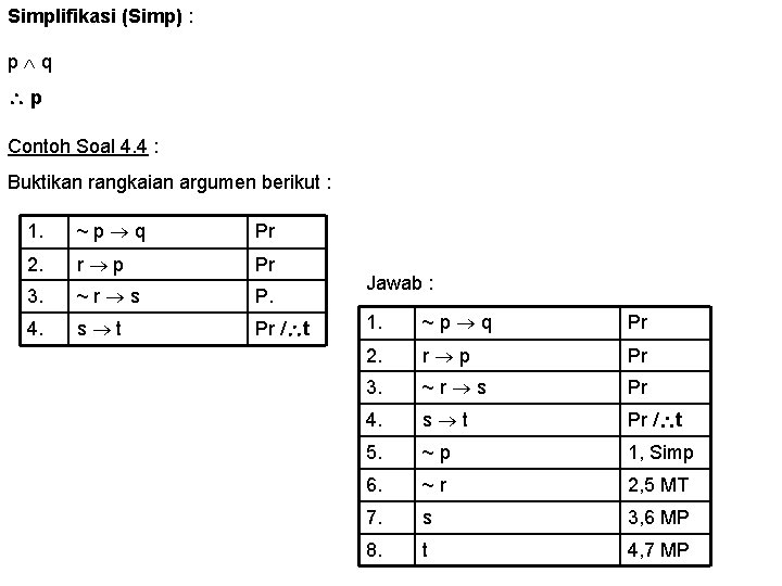 Simplifikasi (Simp) : p q p Contoh Soal 4. 4 : Buktikan rangkaian argumen
