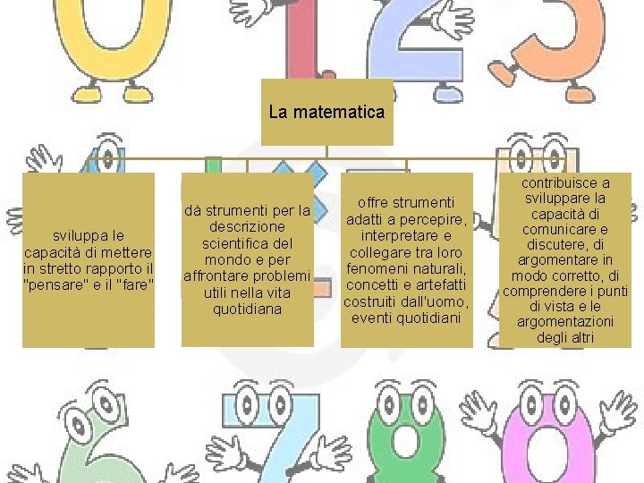 La matematica sviluppa le capacità di mettere in stretto rapporto il "pensare" e il