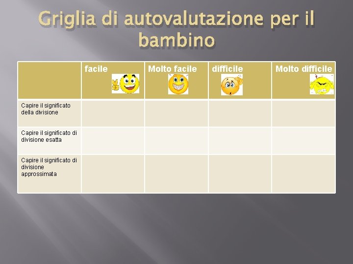Griglia di autovalutazione per il bambino facile Capire il significato della divisione Capire il