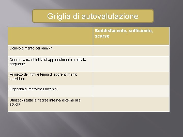 Griglia di autovalutazione Soddisfacente, sufficiente, scarso Coinvolgimento dei bambini Coerenza fra obiettivi di apprendimento