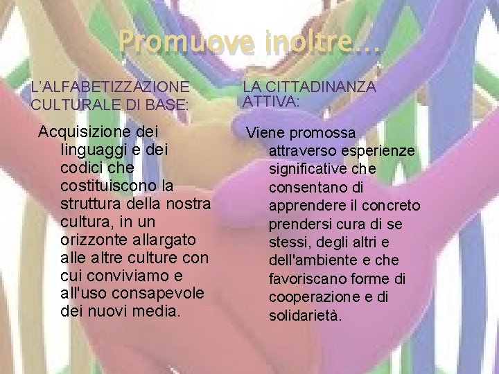 Promuove inoltre… L’ALFABETIZZAZIONE CULTURALE DI BASE: Acquisizione dei linguaggi e dei codici che costituiscono