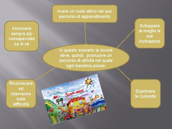 Avere un ruolo attivo nel suo percorso di apprendimento Sviluppare al meglio le sue