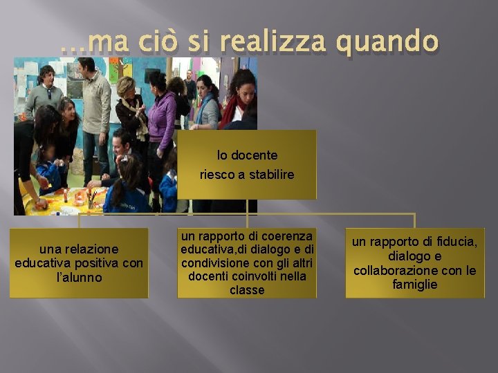 …ma ciò si realizza quando Io docente riesco a stabilire una relazione educativa positiva