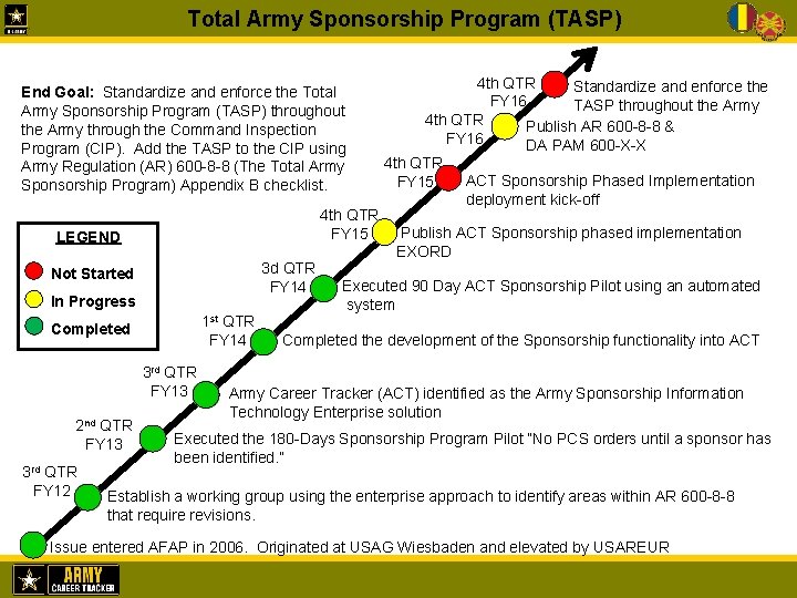 Total Army Sponsorship Program (TASP) End Goal: Standardize and enforce the Total Army Sponsorship