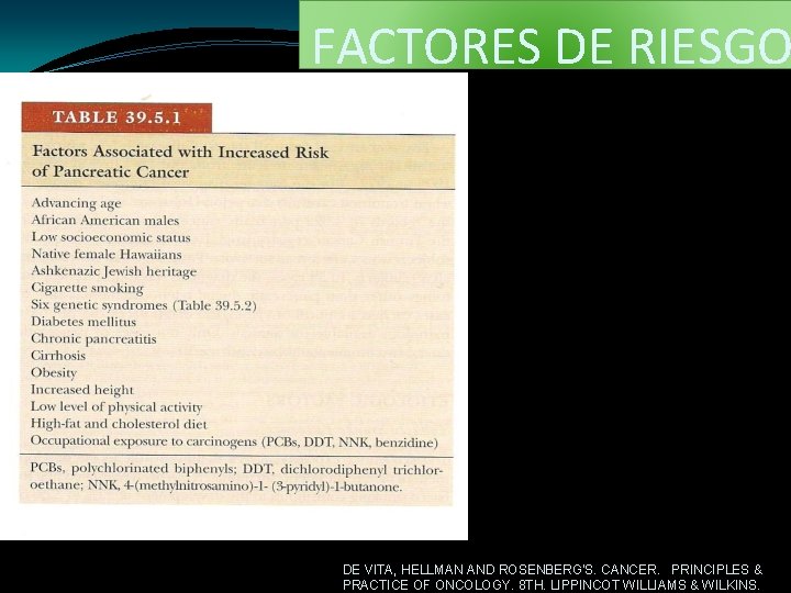 FACTORES DE RIESGO DE VITA, HELLMAN AND ROSENBERG'S. CANCER. PRINCIPLES & PRACTICE OF ONCOLOGY.