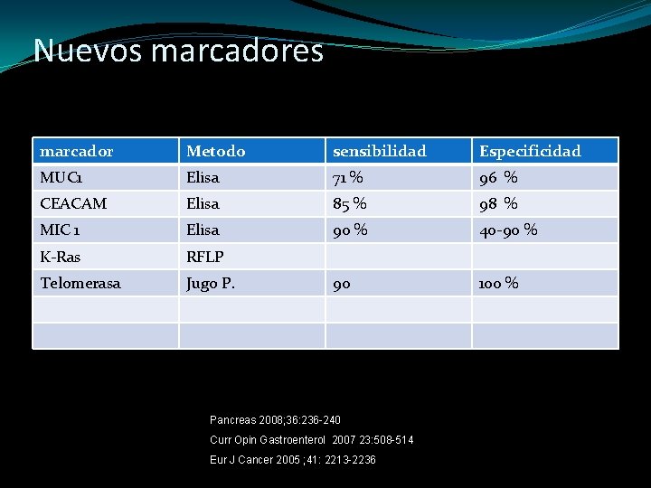 Nuevos marcadores marcador Metodo sensibilidad Especificidad MUC 1 Elisa 71 % 96 % CEACAM