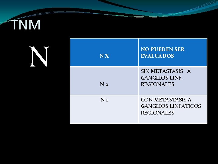 TNM N NX NO PUEDEN SER EVALUADOS N 0 SIN METASTASIS A GANGLIOS LINF.