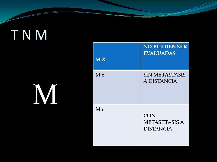 TNM MX M M 0 M 1 NO PUEDEN SER EVALUADAS SIN METASTASIS A