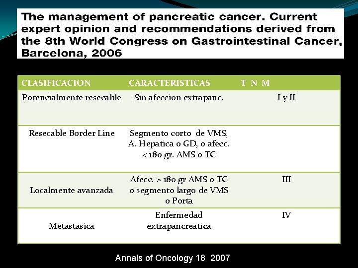 CLASIFICACION CARACTERISTICAS Potencialmente resecable Sin afeccion extrapanc. Resecable Border Line Segmento corto de VMS,