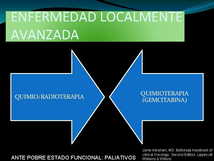 ENFERMEDAD LOCALMENTE AVANZADA QUIMIO/RADIOTERAPIA ANTE POBRE ESTADO FUNCIONAL: PALIATIVOS QUIMIOTERAPIA (GEMCITABINA) Jame Abraham, MD.