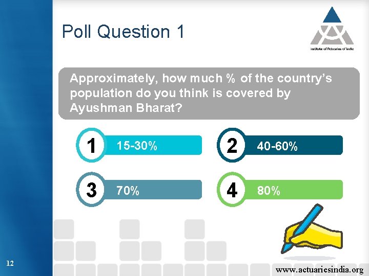 Poll Question 1 Approximately, how much % of the country’s population do you think