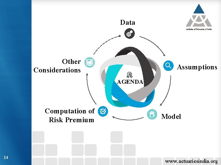 Data Other Considerations Assumptions AGENDA Computation of Risk Premium 14 Model www. actuariesindia. org