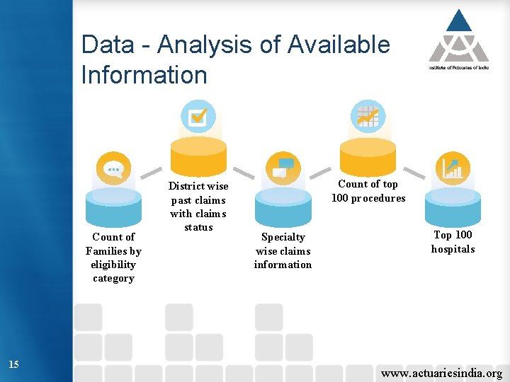 Data - Analysis of Available Information Count of Families by eligibility category 15 District