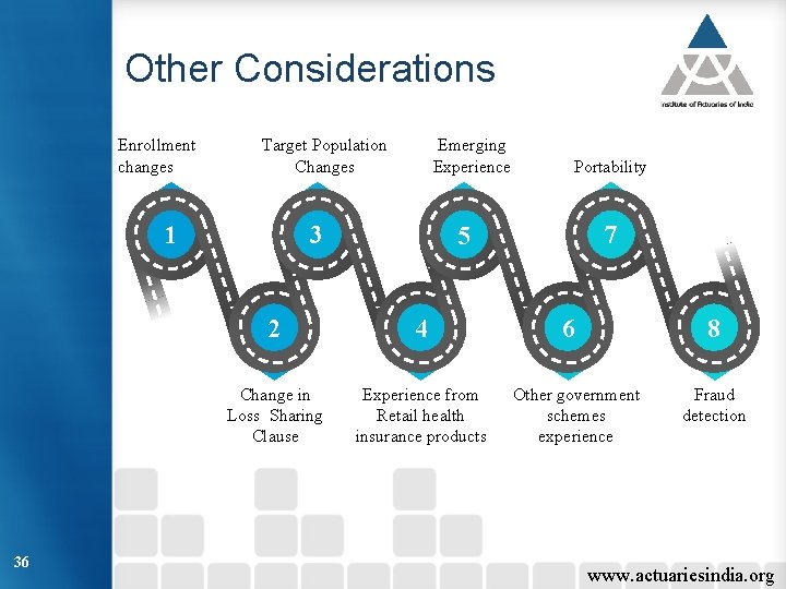 Other Considerations Enrollment changes Target Population Changes Emerging Experience 3 1 Portability 7 5