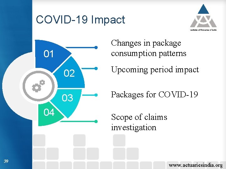 COVID-19 Impact Changes in package consumption patterns 01 04 39 02 Upcoming period impact