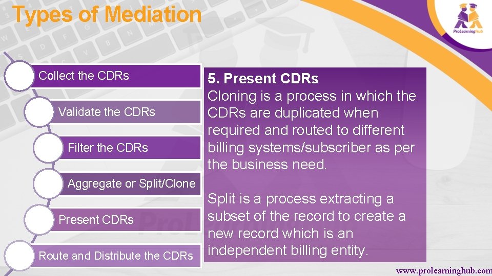 Types of Mediation Collect the CDRs Validate the CDRs Filter the CDRs 5. Present