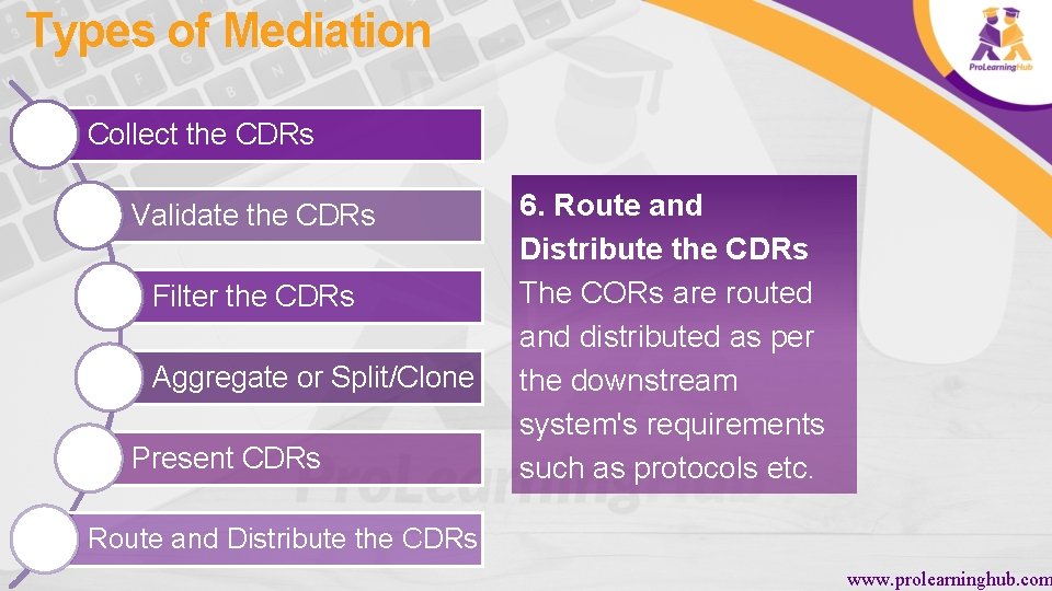 Types of Mediation Collect the CDRs Validate the CDRs Filter the CDRs Aggregate or