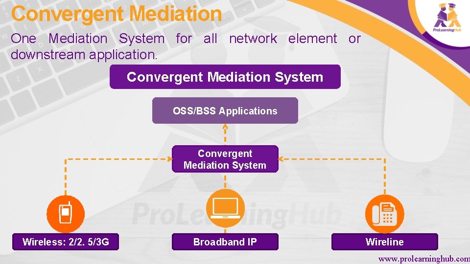 Convergent Mediation One Mediation System for all network element or downstream application. Convergent Mediation