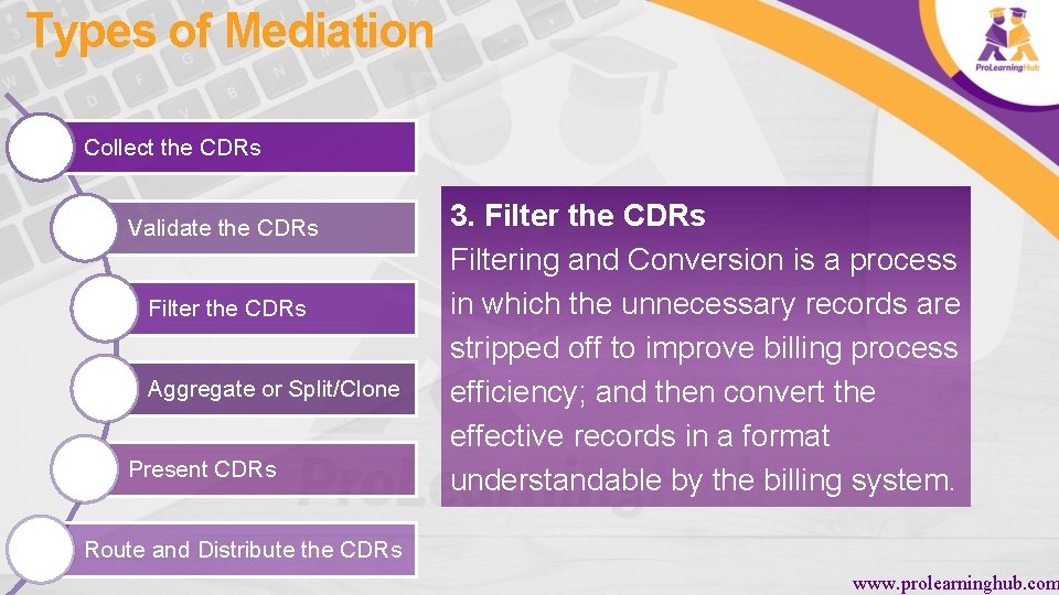 Types of Mediation Collect the CDRs Validate the CDRs Filter the CDRs Aggregate or