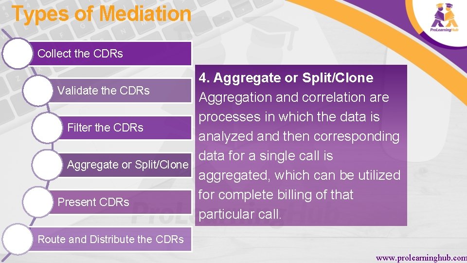 Types of Mediation Collect the CDRs 4. Aggregate or Split/Clone Validate the CDRs Aggregation