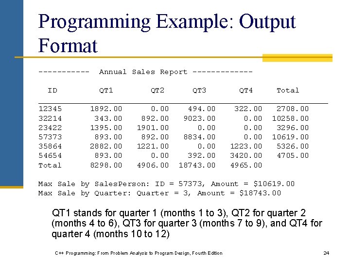 Programming Example: Output Format ------ Annual Sales Report ------- ID QT 1 QT 2
