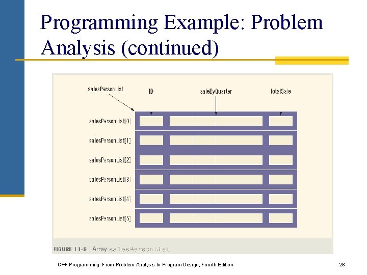 Programming Example: Problem Analysis (continued) C++ Programming: From Problem Analysis to Program Design, Fourth