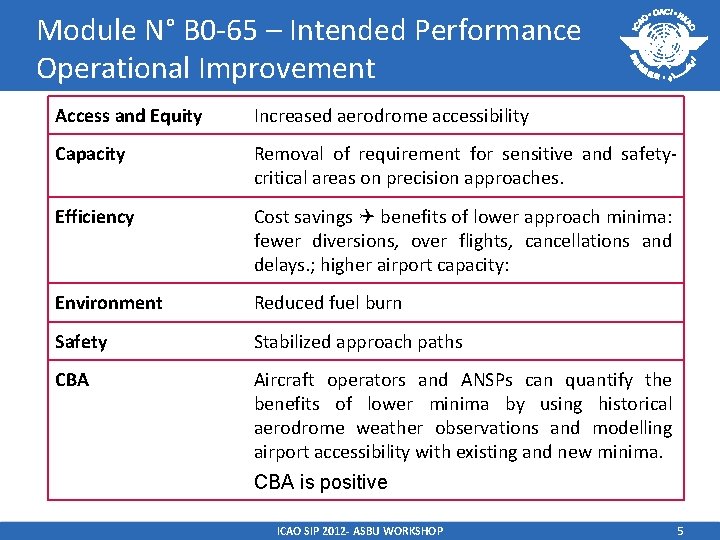 Module N° B 0 -65 – Intended Performance Operational Improvement Access and Equity Increased