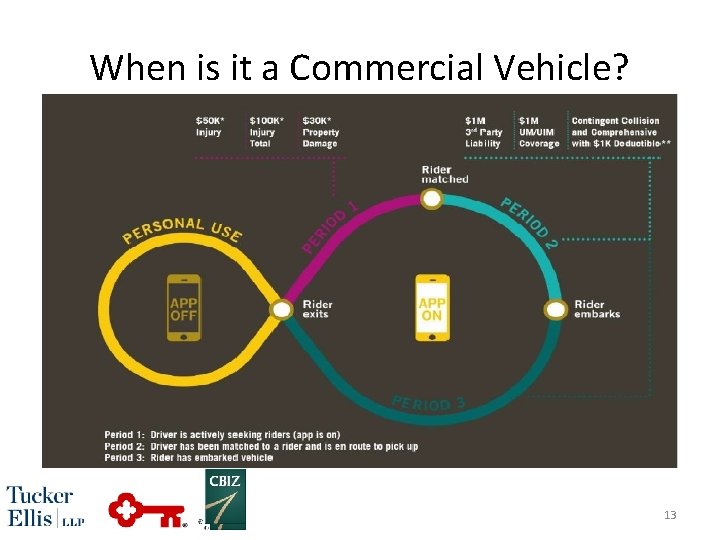 When is it a Commercial Vehicle? 13 