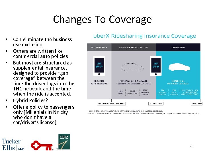 Changes To Coverage • • • Can eliminate the business use exclusion Others are