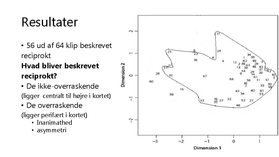 Resultater • 56 ud af 64 klip beskrevet reciprokt Hvad bliver beskrevet reciprokt? •