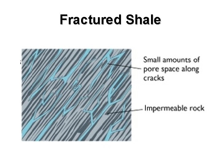 Fractured Shale 