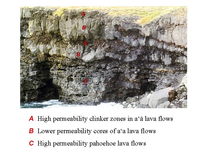 A High permeability clinker zones in a‘ā lava flows B Lower permeability cores of
