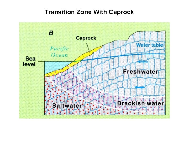 Transition Zone With Caprock 