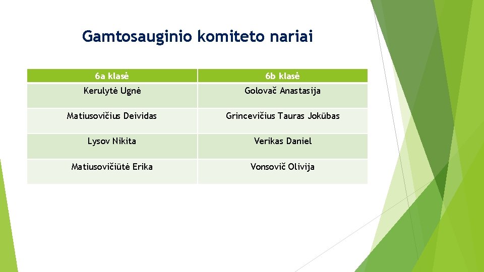 Gamtosauginio komiteto nariai 6 a klasė 6 b klasė Kerulytė Ugnė Golovač Anastasija Matiusovičius