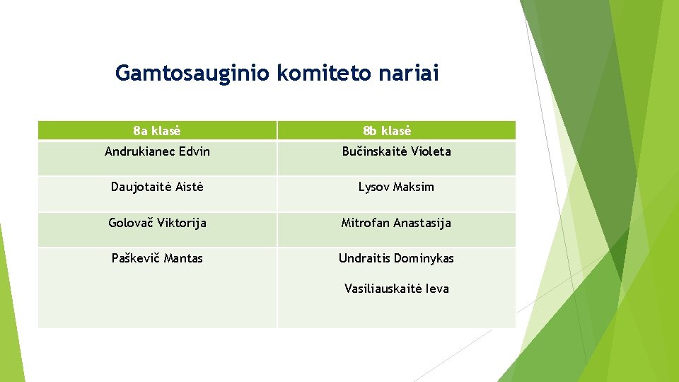 Gamtosauginio komiteto nariai 8 a klasė 8 b klasė Andrukianec Edvin Bučinskaitė Violeta Daujotaitė