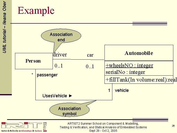 UML tutorial – Ileana Ober Example Association end Person driver car 0. . 1