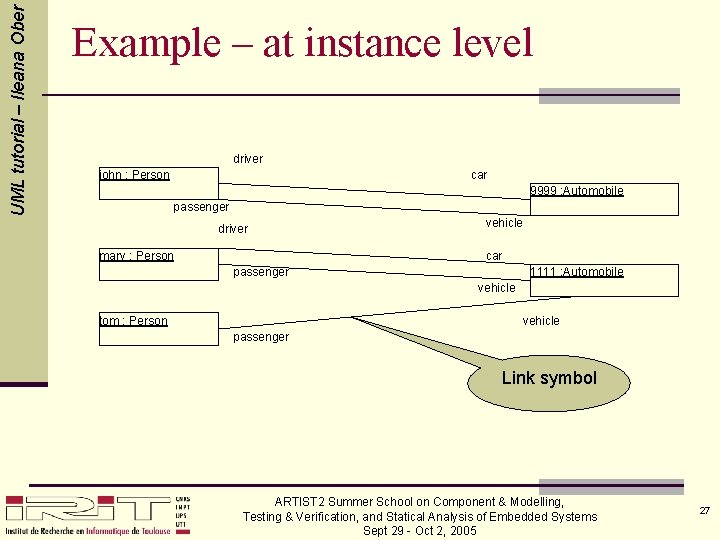UML tutorial – Ileana Ober Example – at instance level driver car john :