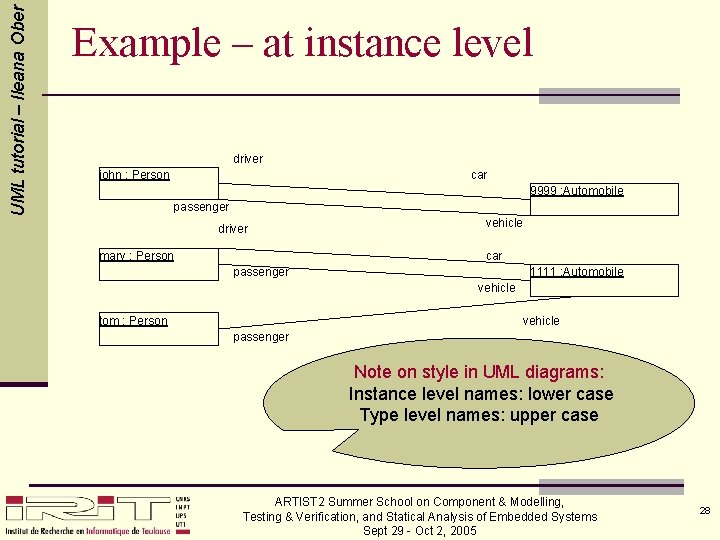 UML tutorial – Ileana Ober Example – at instance level driver car john :