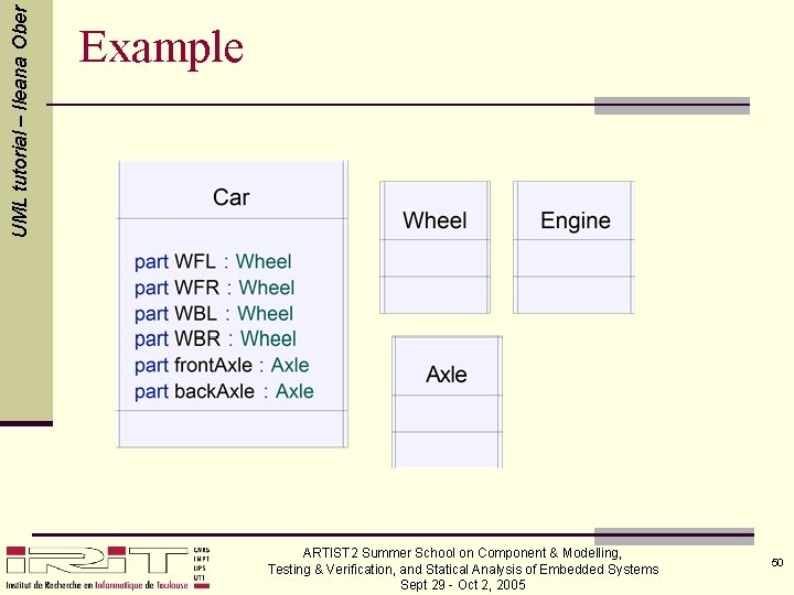 UML tutorial – Ileana Ober Example ARTIST 2 Summer School on Component & Modelling,