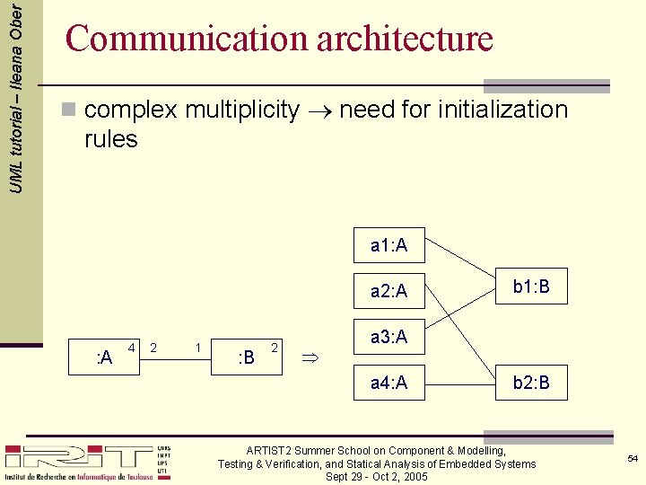 UML tutorial – Ileana Ober Communication architecture n complex multiplicity need for initialization rules