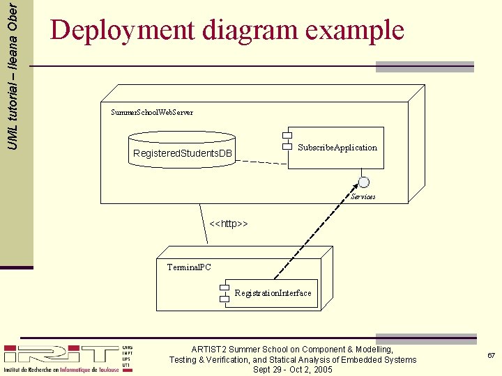 UML tutorial – Ileana Ober Deployment diagram example Summer. School. Web. Server Subscribe. Application