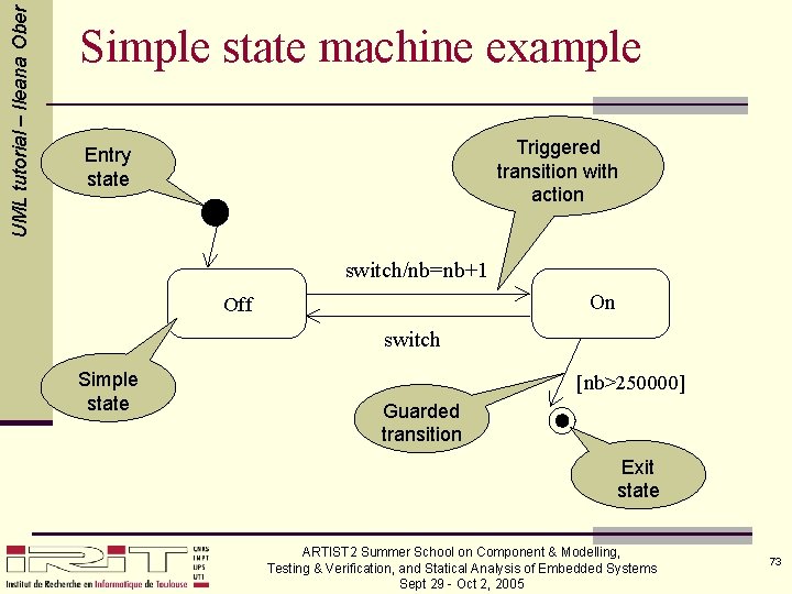 UML tutorial – Ileana Ober Simple state machine example Triggered transition with action Entry