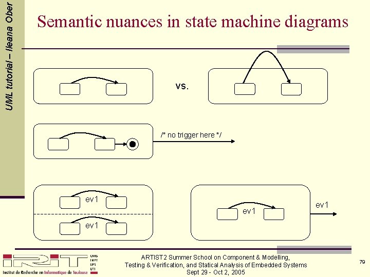 UML tutorial – Ileana Ober Semantic nuances in state machine diagrams vs. /* no